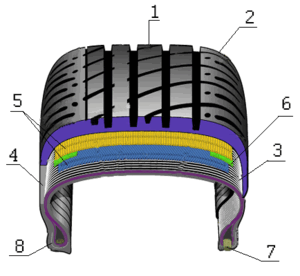 структура шины